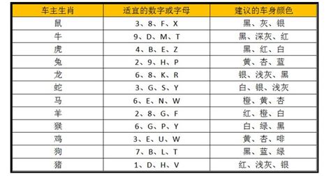 车牌号吉凶|车牌号码测吉凶查询